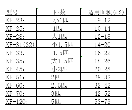 鄂州空调维修